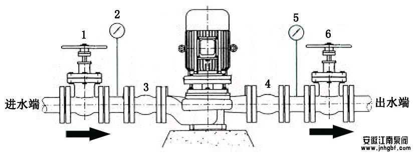 管道泵和增壓泵的區別
