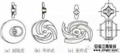 離心泵閉式葉輪與開式葉輪的區別