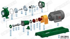 揭秘工業泵生產工藝