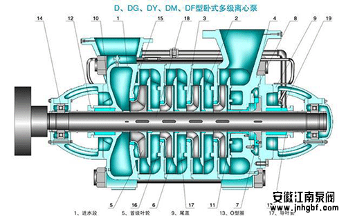 多級離心泵與單級離心泵的區別