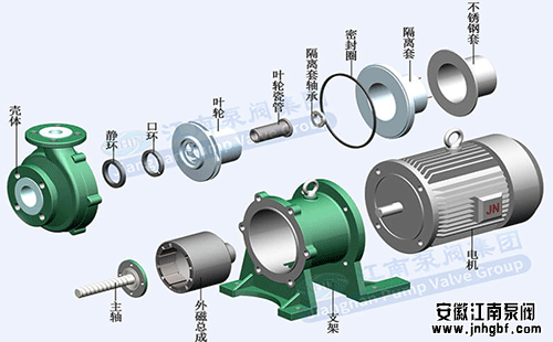 氟塑料磁力泵的結構