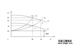 水泵揚(yáng)程的正確估算方法