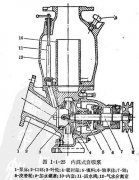 自吸泵工作原理，了解自吸泵原理不看后悔!